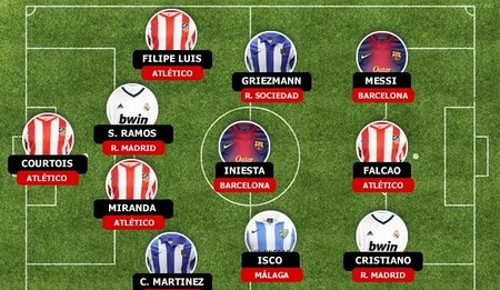 PID 0-100 气体传感器